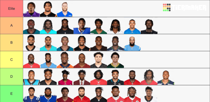 Why the Bengals Are Betting on Receivers As the NFL Goes Back to the Run Game